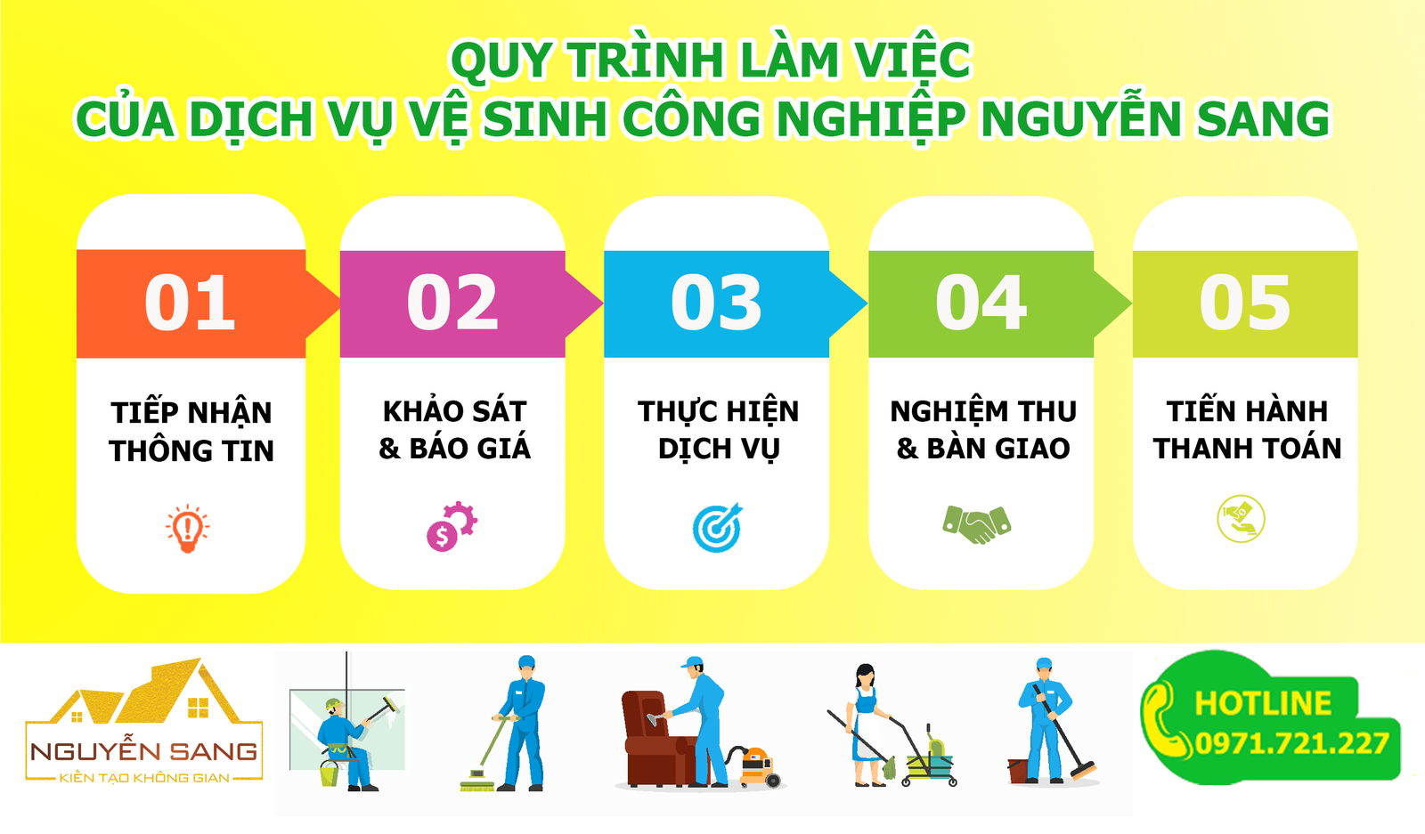 Quy trình vệ sinh công nghiệp