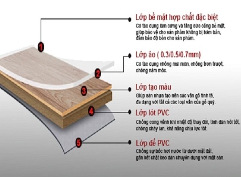 Kết cấu chịu lực và chi tiết cấu tạo sàn gỗ đầy đủ, hoàn thiện KN213048 - Kiến trúc Angcovat